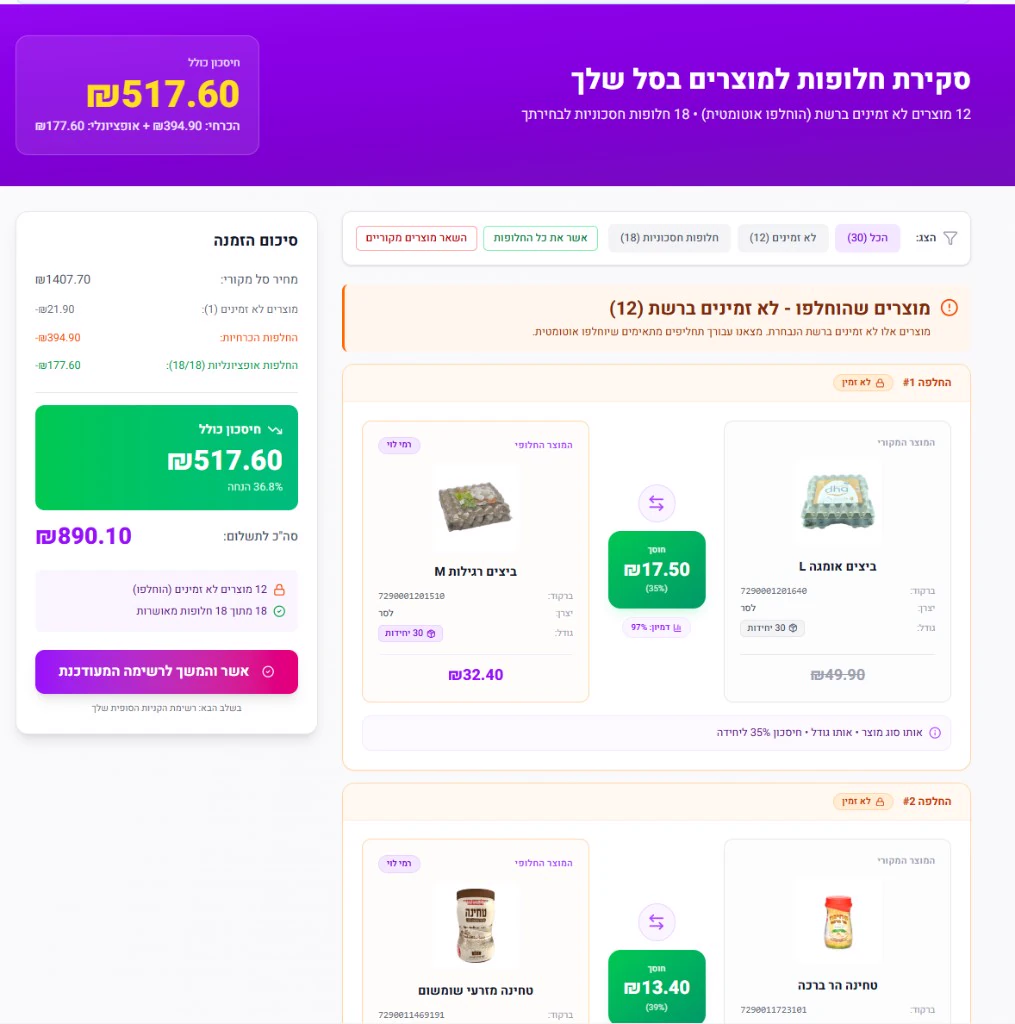 מסך סקירת החלופות בסופרקאל עם מוצר מקורי, מוצר חלופי והחיסכון